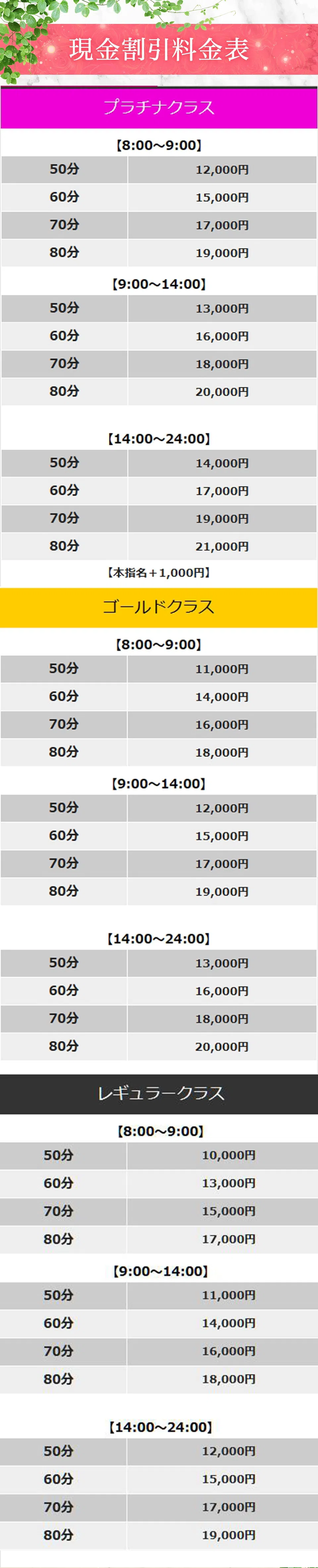 シェリーエンジェル＿料金システム1